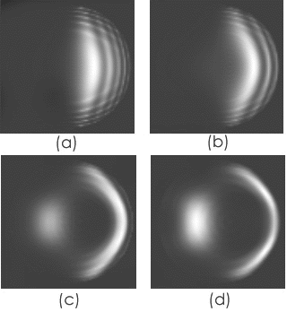 Knife edge testing of a lens with spherical aberration.