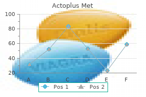 buy discount actoplus met 500 mg