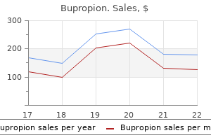 buy bupropion 150 mg on line