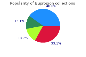 bupropion 150 mg discount