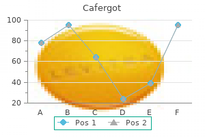 100 mg cafergot order fast delivery