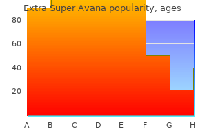 extra super avana 260 mg generic otc