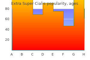 extra super cialis 100 mg discount amex