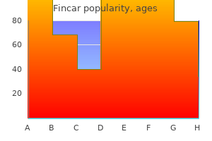 fincar 5 mg generic online