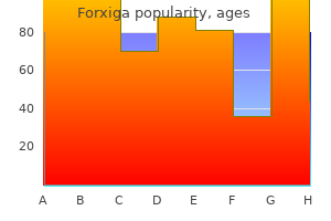 forxiga 10 mg buy cheap on-line