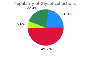 purchase glyset 50 mg amex