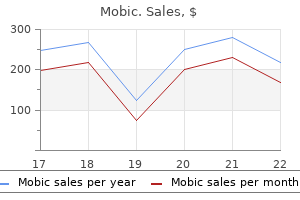 generic mobic 15 mg with amex