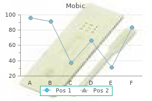 buy 7.5 mg mobic fast delivery