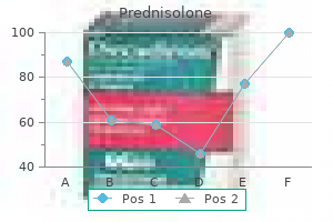 purchase 40 mg prednisolone with visa