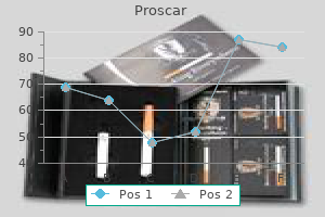 proscar 5 mg generic online