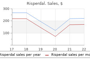 risperdal 4 mg generic without a prescription