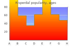 risperdal 2 mg