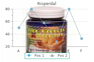 generic risperdal 2 mg mastercard