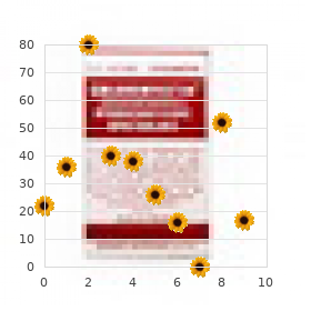 Quadrantanopia