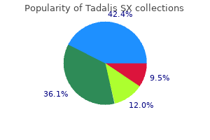 purchase 20 mg tadalis sx amex