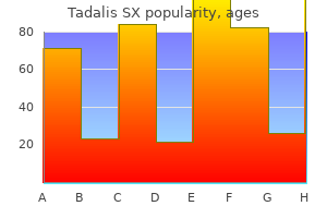 buy tadalis sx 20 mg low price