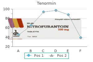 tenormin 100 mg low price