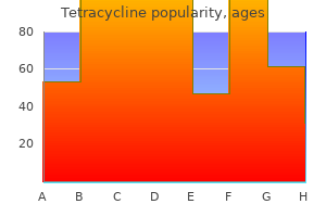 purchase tetracycline 250 mg without a prescription