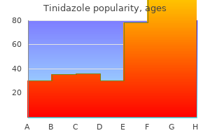 generic 300 mg tinidazole free shipping