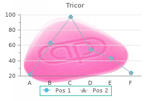 160 mg tricor mastercard