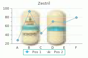 zestril 5 mg buy line