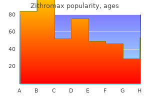 zithromax 500 mg with amex
