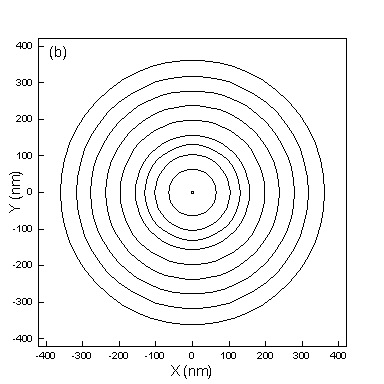 Temprofile Example 3 User Defined Laser Beam Profile